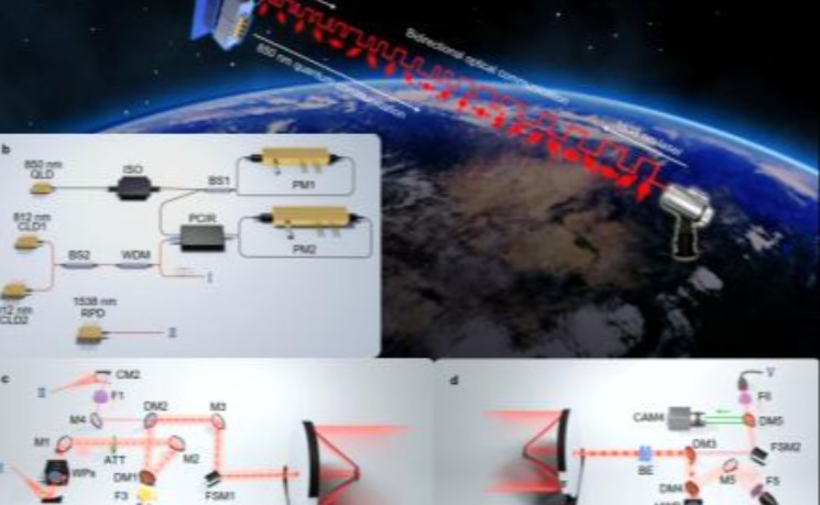 跨半球连亚非  中国首次实现上万公里星地量子通信