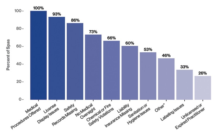 纽约市议会报告揭示全市医美乱象 普遍违规操作