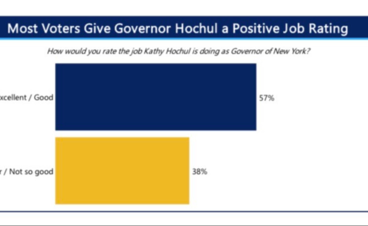 最新民调：纽约民众压倒性支持州长降低汽车保险费率的计划